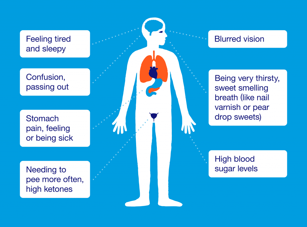 complications of diabetes