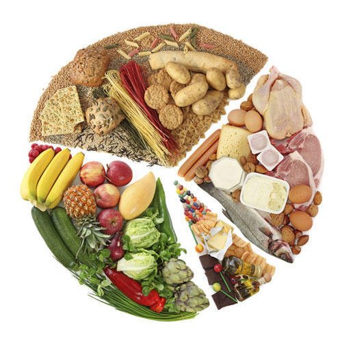 various food groups placed according to food groups